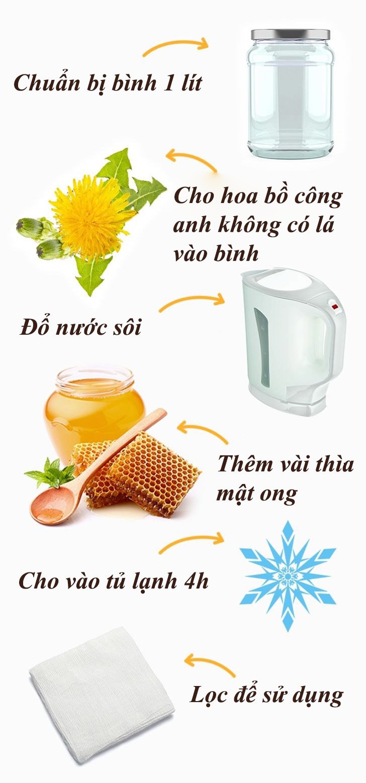 Mãi vẫn không thể giảm cân sau sinh, mẹ hãy thử ngay loại đồ uống này! - 6