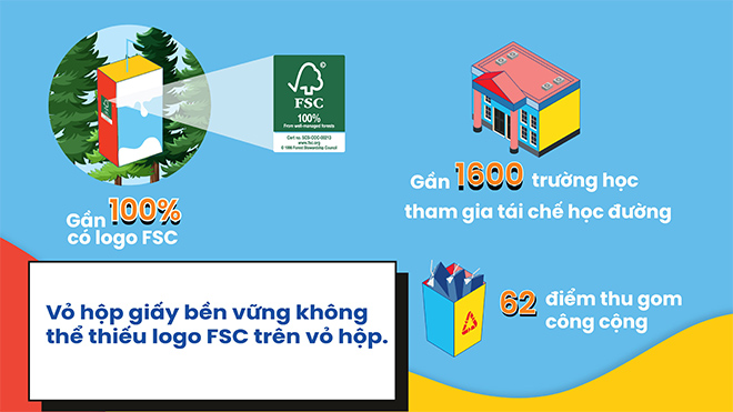 3 lý do vì sao nên chọn đồ uống đựng trong hộp giấy - 2