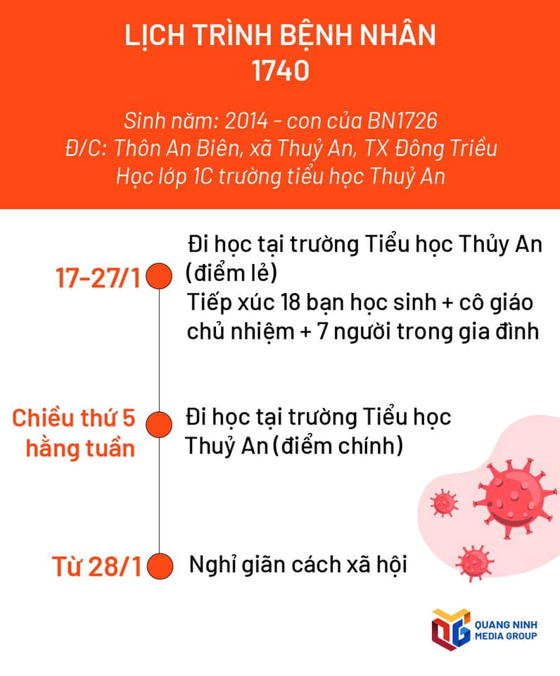 3 ca mắc mới ở Quảng Ninh: Thai phụ 37 tuần đi nhiều nơi, tiếp xúc với hàng trăm người - 3