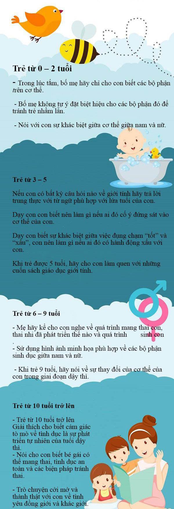 Những điều về giới tính trẻ cần biết ở từng độ tuổi, mẹ kiểm tra đã nói cho con chưa! - 3