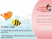 Làm mẹ - Những điều về giới tính trẻ cần biết ở từng độ tuổi, mẹ kiểm tra đã nói cho con chưa!