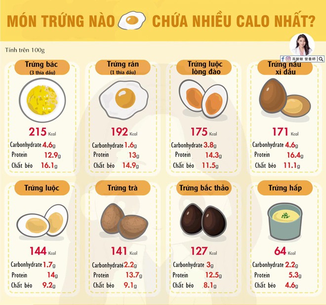 Trứng hấp thịt bao nhiêu calo? Tìm hiểu chi tiết về dinh dưỡng và lợi ích