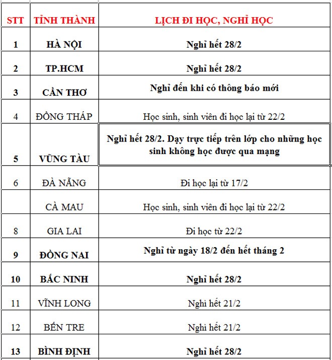 Lịch học của 63 tỉnh thành ngày 22/2: Đã có 45 tỉnh cho học sinh trở lại trường - 2