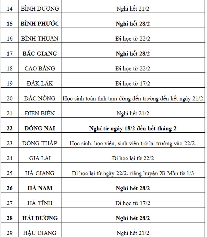 Lịch học của 63 tỉnh thành ngày 22/2: Đã có 45 tỉnh cho học sinh trở lại trường - 3