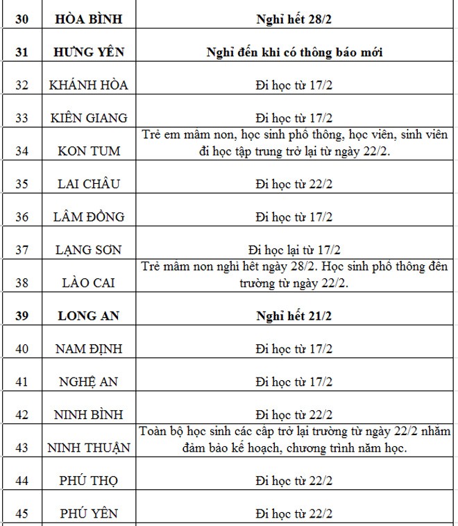 Lịch học của 63 tỉnh thành ngày 22/2: Đã có 45 tỉnh cho học sinh trở lại trường - 4