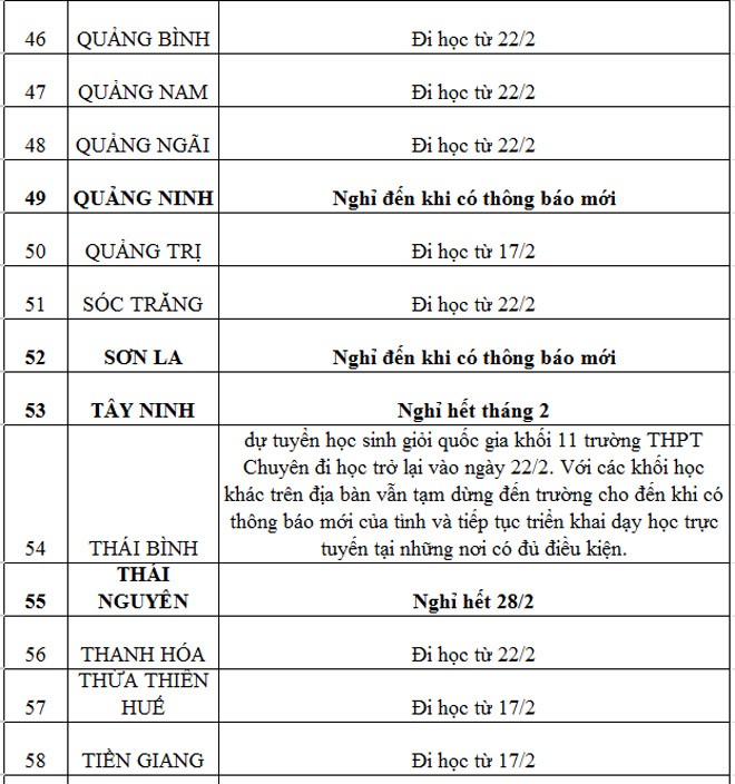 Lịch học của 63 tỉnh thành ngày 22/2: Đã có 45 tỉnh cho học sinh trở lại trường - 5