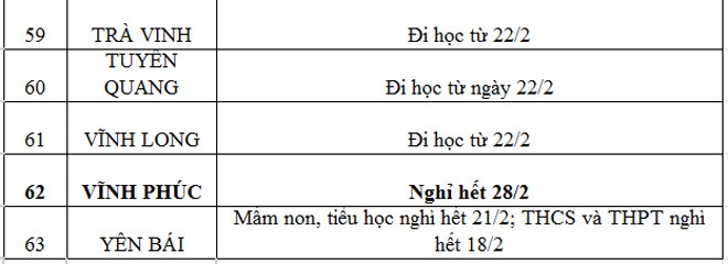 Lịch học của 63 tỉnh thành ngày 22/2: Đã có 45 tỉnh cho học sinh trở lại trường - 6