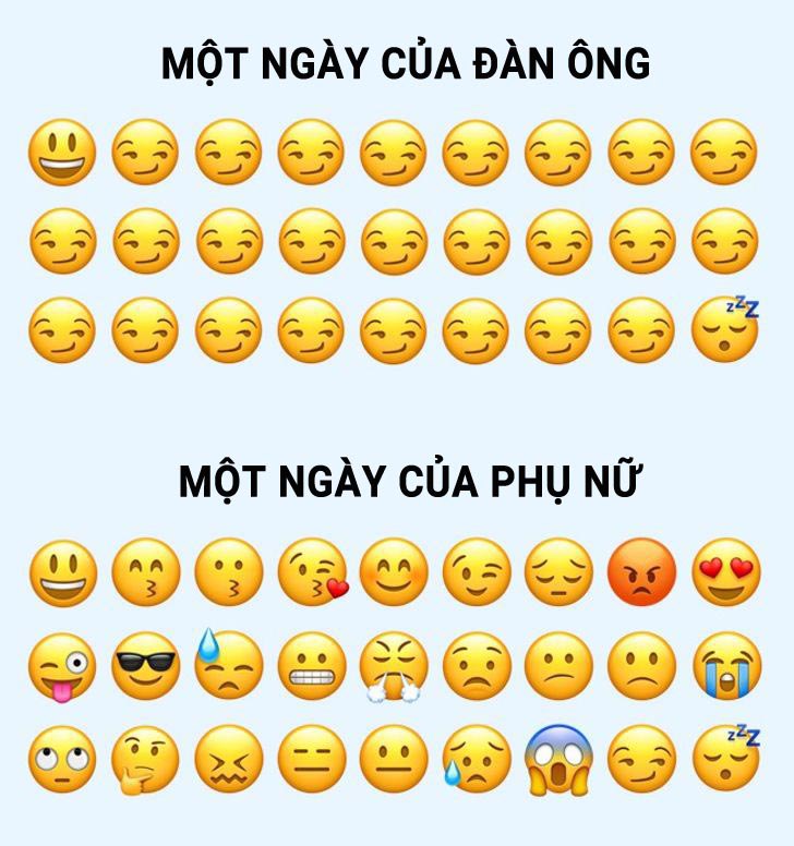 Cười bò với 12 khoảnh khắc chứng tỏ đàn ông và phụ nữ đến từ 2 hành tinh khác nhau - 4