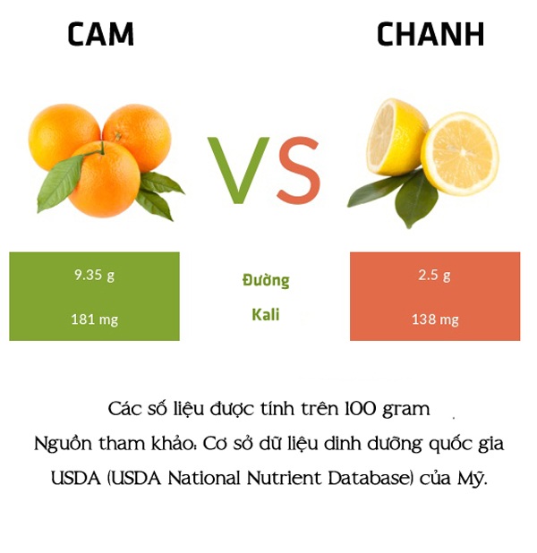 Hàm Lượng Vitamin C Trong 1 Ly Nước Cam