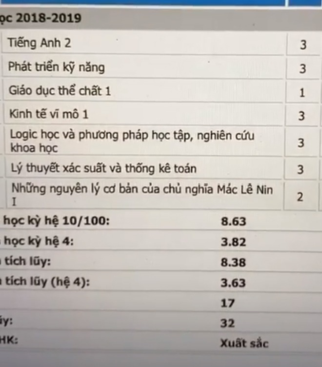 Học vấn sao Việt thi “Ai là triệu phú”: Từng trượt đại học vẫn ẵm về số tiền “không tưởng” - 3