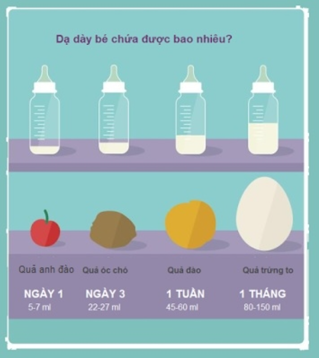 Bảng lượng sữa cho trẻ sơ sinh theo ngày, tháng, cân nặng và công thức tính - 1