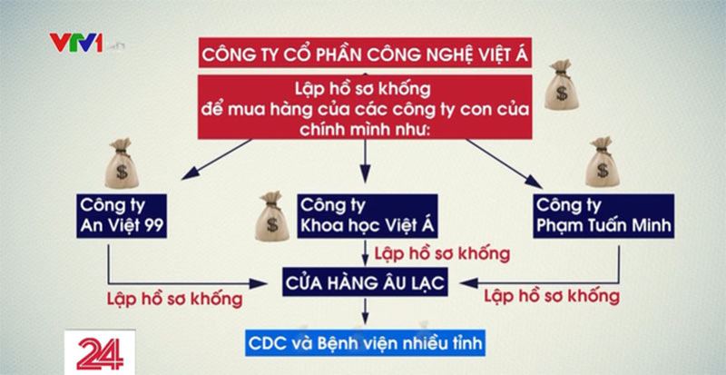 9 sự kiện trong nước nổi bật năm 2021: Làn sóng COVID-19 lần thứ 4 khốc liệt chưa từng có - 25