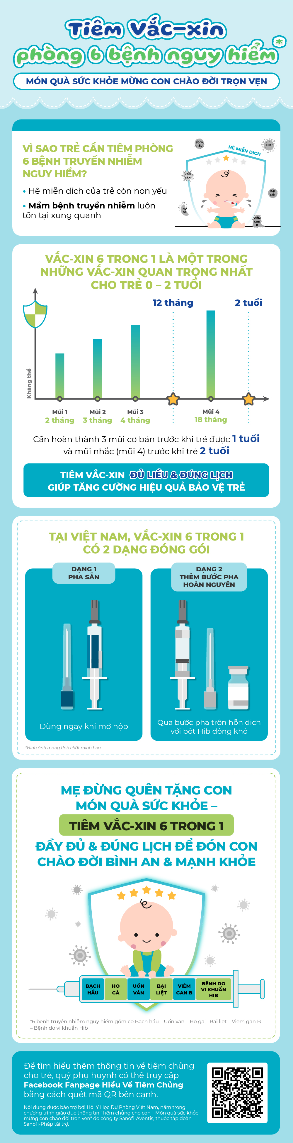 Vắc-xin 6 trong 1 – món quà sức khỏe mừng con chào đời trọn vẹn - 1