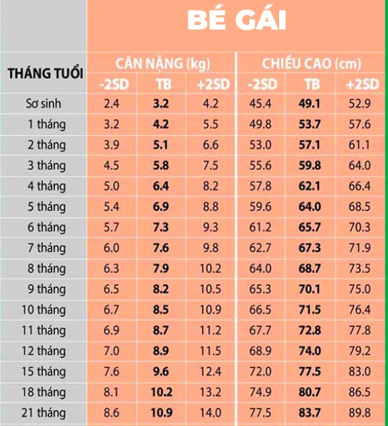 Bé Gái 9 Tháng Nặng 7kg: Bí Quyết Chăm Sóc và Phát Triển Toàn Diện