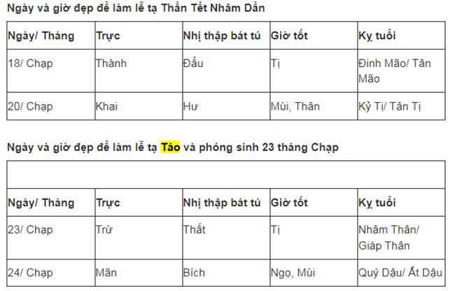 Ngày đẹp, giờ tốt nhất để làm lễ cúng ông Công ông Táo và lễ tạ Thần năm Nhâm Dần; Lý do lễ tạ Thần quan trọng trong đời sống tâm linh - 2