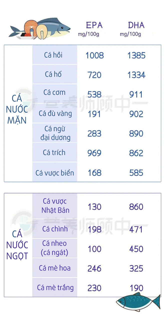 5 loại cá nước ngọt giàu chất bổ não không kém cá biển nhưng tránh ăn theo 2 cách này - 3