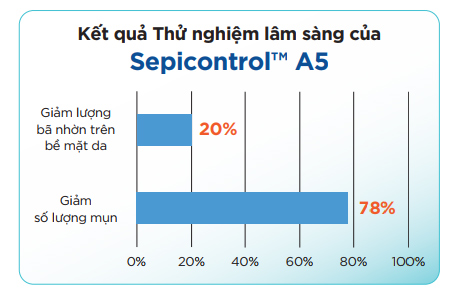 Sepicontrol™ A5 và hiệu quả hỗ trợ trị mụn vượt trội - 2