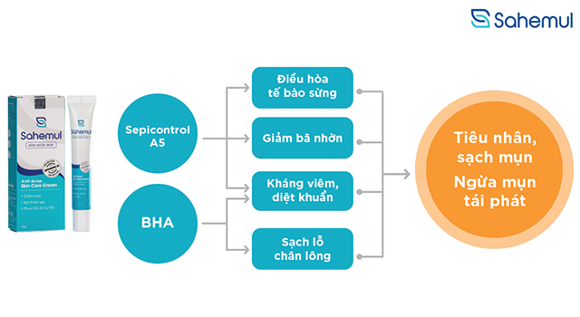 Sepicontrol™ A5 và hiệu quả hỗ trợ trị mụn vượt trội - 4