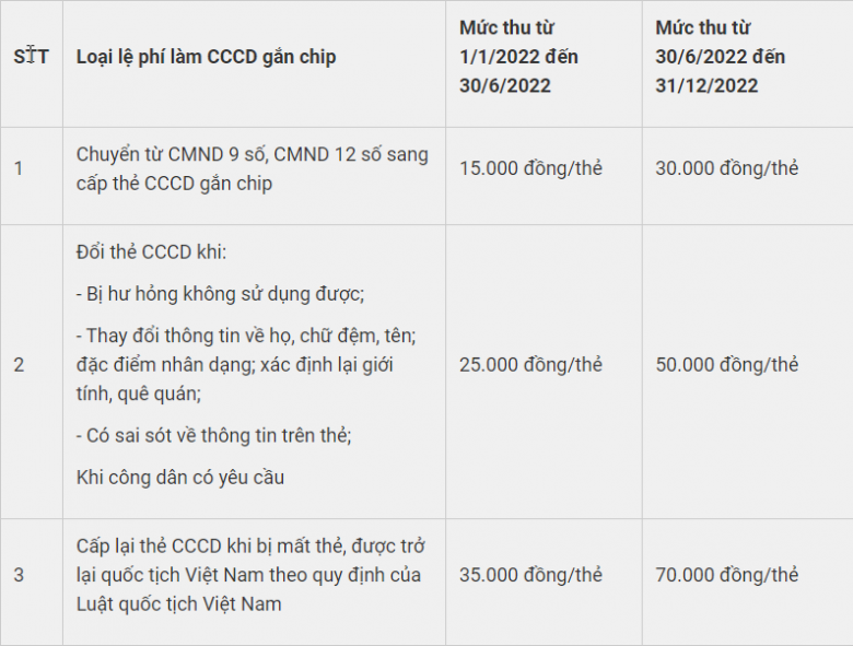 Người dân nên đi đổi CCCD gắn chip ngay trong năm 2022: Đây là 3 lý do bạn cần biết - 2