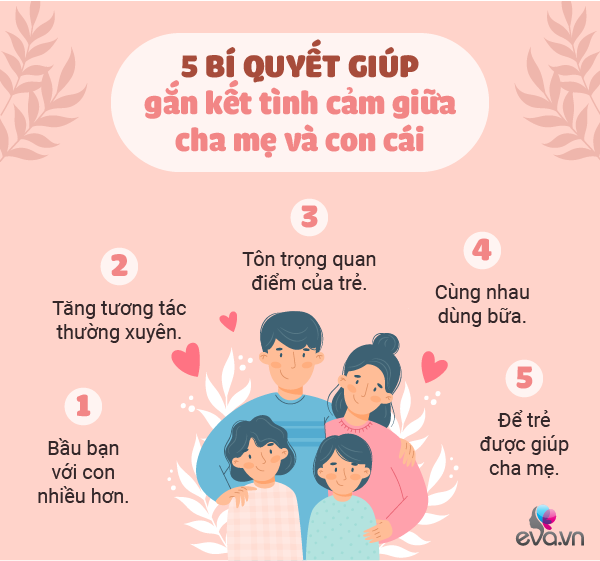 Bố mẹ và con cái gắn kết tình cảm theo cách này, trẻ lớn lên một đời hạnh phúc - 2