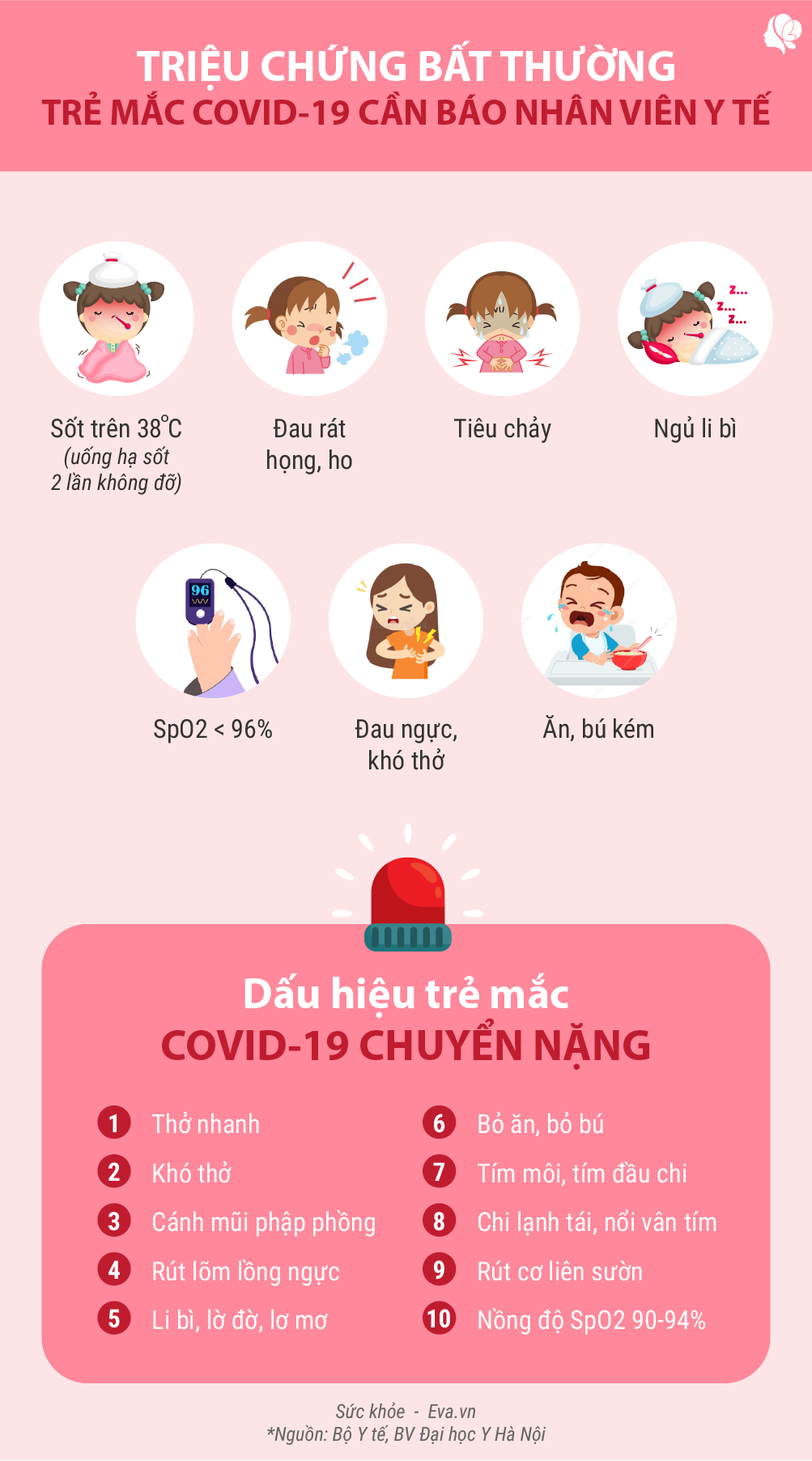 Dấu hiệu trẻ chuyển nặng khi mắc COVID-19 bố mẹ nên thuộc lòng để báo y tế ngay - 1