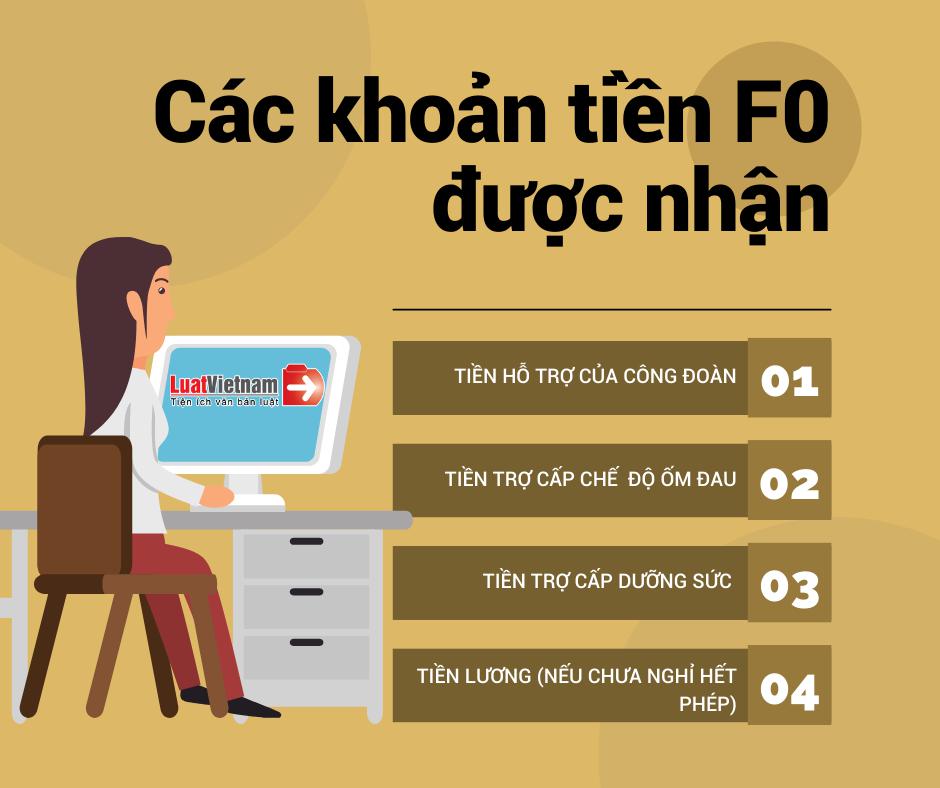 4 khoản tiền F0 có thể được nhận. Ảnh: LuatVietnam