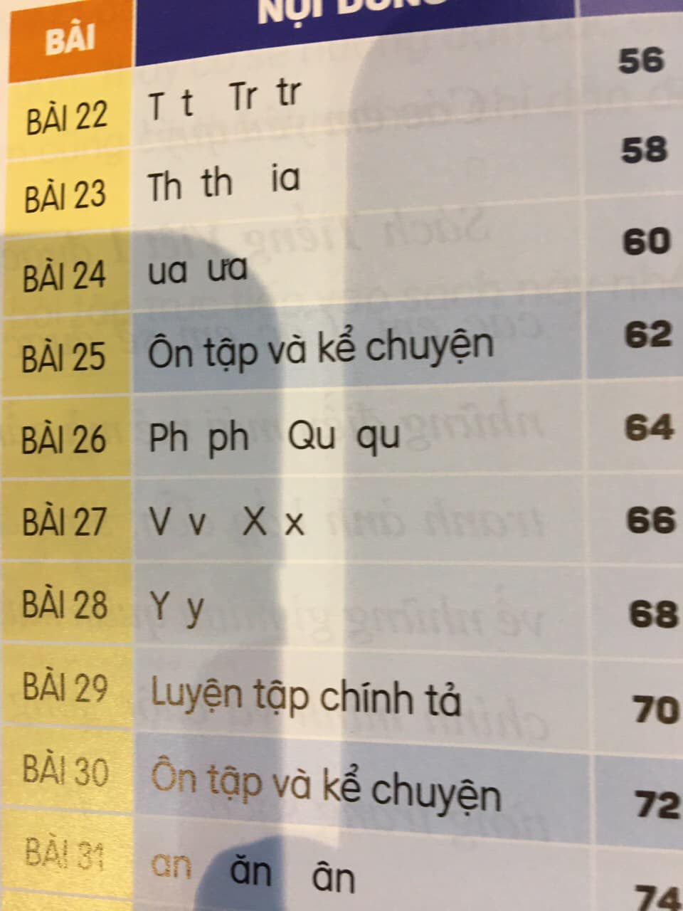 Âm p bị loại khỏi chương trình học?. Ảnh: NVCC