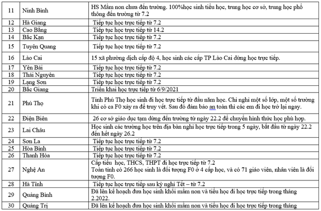 COVID-19 25/2: F0 liên tục tăng, học sinh đi học trực tiếp giảm, nhiều địa phương ra công điện khẩn - 3