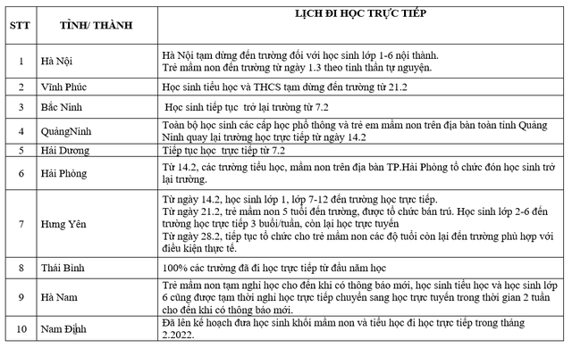 COVID-19 25/2: F0 liên tục tăng, học sinh đi học trực tiếp giảm, nhiều địa phương ra công điện khẩn - 2