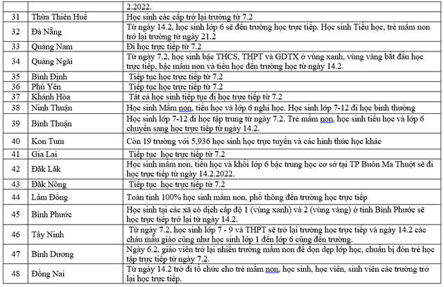 COVID-19 25/2: F0 liên tục tăng, học sinh đi học trực tiếp giảm, nhiều địa phương ra công điện khẩn - 4