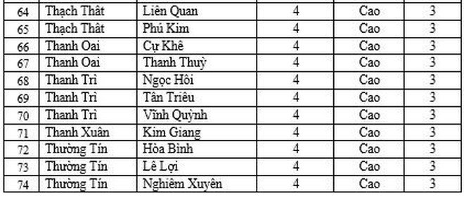 COVID-19 26/2: Số ca mắc mới cao kỷ lục, thêm bệnh nhân tử vong, địa phương chỉ đạo khẩn - 4