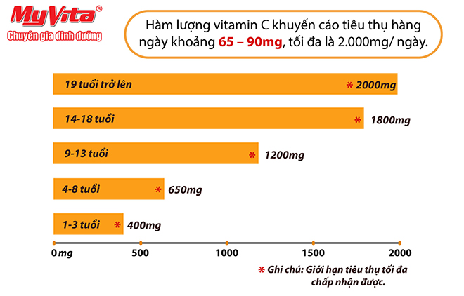 Hướng dẫn sử dụng thực phẩm bảo vệ sức khoẻ MyVita