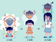 Sức khỏe - Giải đáp những hiểu lầm về tiêm chủng viêm não Nhật Bản cho trẻ lứa tuổi tiền học đường