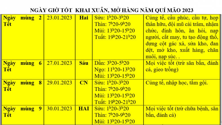 XEM NGÀY TỐT NHẬN CHỨC THEO TUỔI NĂM 2026 CHI TIẾT