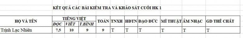 Một mình sinh nở nuôi con, Hồng Quế nay lãi con gái xinh xắn, học giỏi, hiếm hoi nhắc đến bố bé - 8