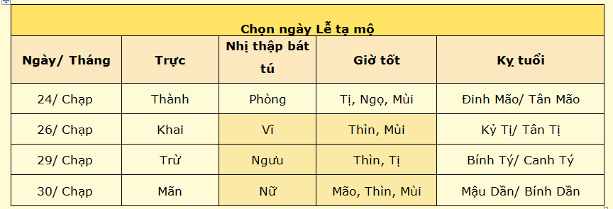 Bảng chọn ngày giờ đẹp đi lễ tạ mộ. Ảnh: Phong thủy Tam Nguyên.