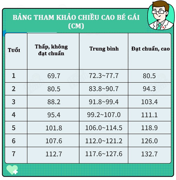 Bố thấp, con không thể cao? Hãy chăm chỉ làm 4 điều này trẻ tăng 8cm mỗi năm không khó - 3