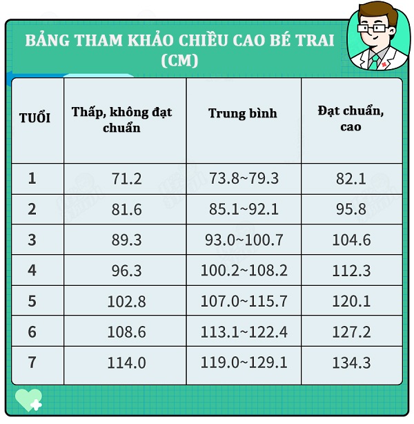 Bố thấp, con không thể cao? Hãy chăm chỉ làm 4 điều này trẻ tăng 8cm mỗi năm không khó - 4