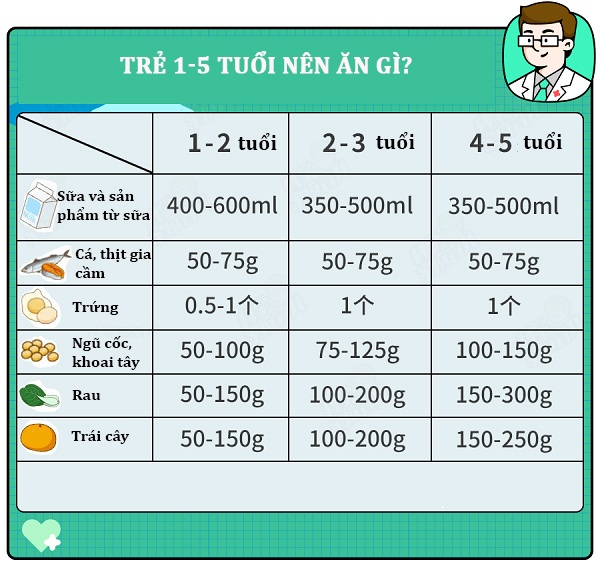 Bố thấp, con không thể cao? Hãy chăm chỉ làm 4 điều này trẻ tăng 8cm mỗi năm không khó - 6
