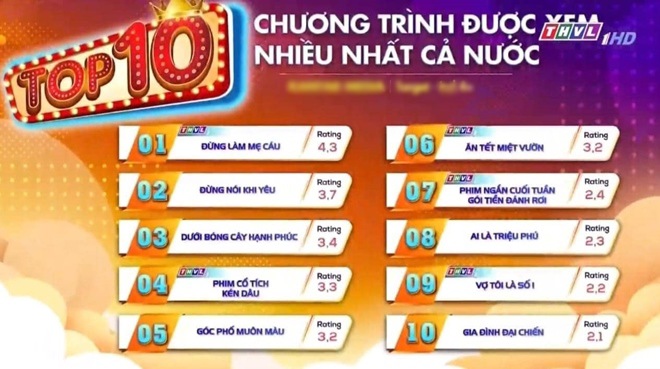 Bị khán giả đòi bỏ phim nhưng bộ phim Việt này vẫn được xem nhiều nhất cả nước - 1