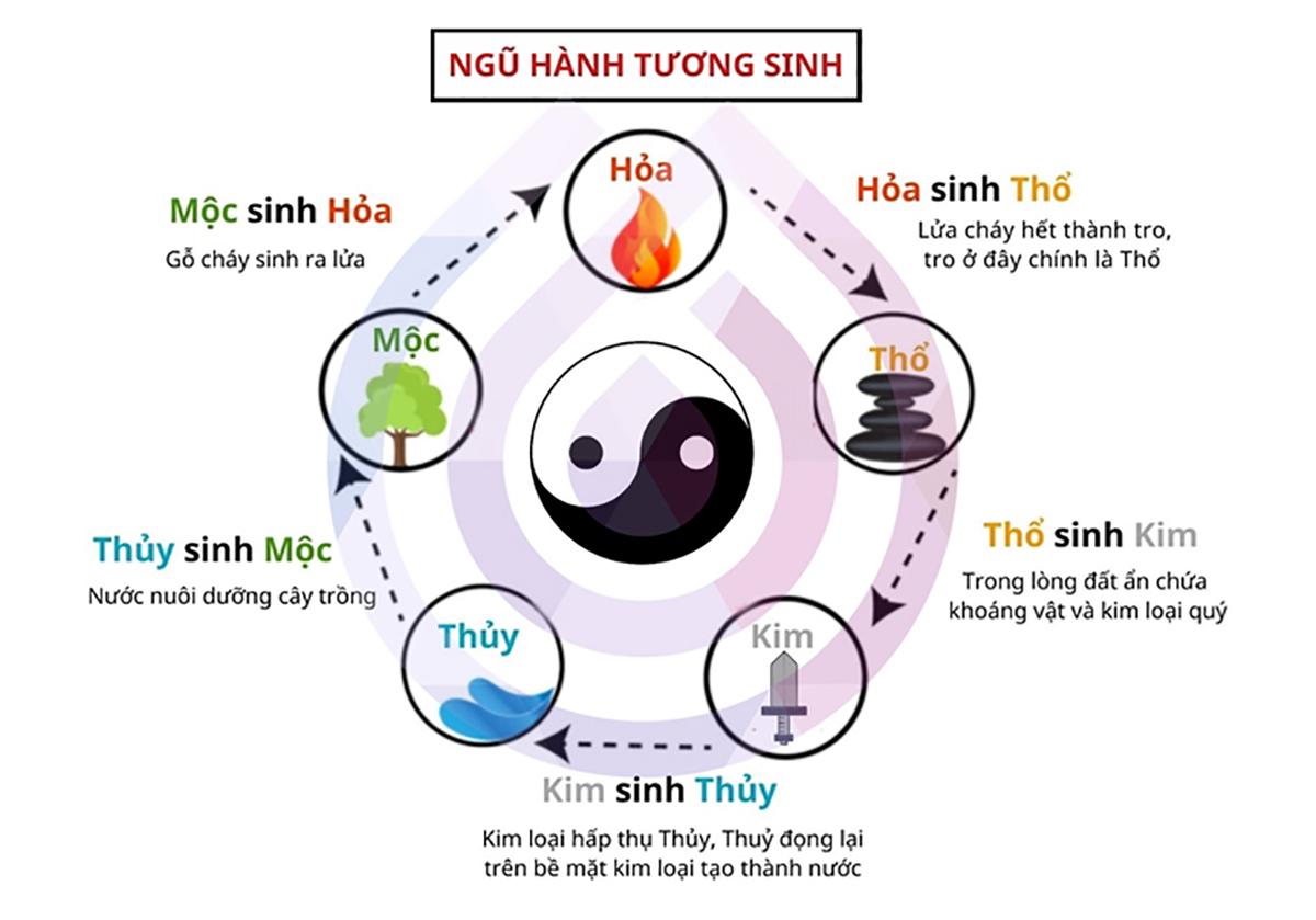 500+ cách đặt tên con theo Ngũ hành giúp con sống một đời an nhiên, hạnh phúc - 3