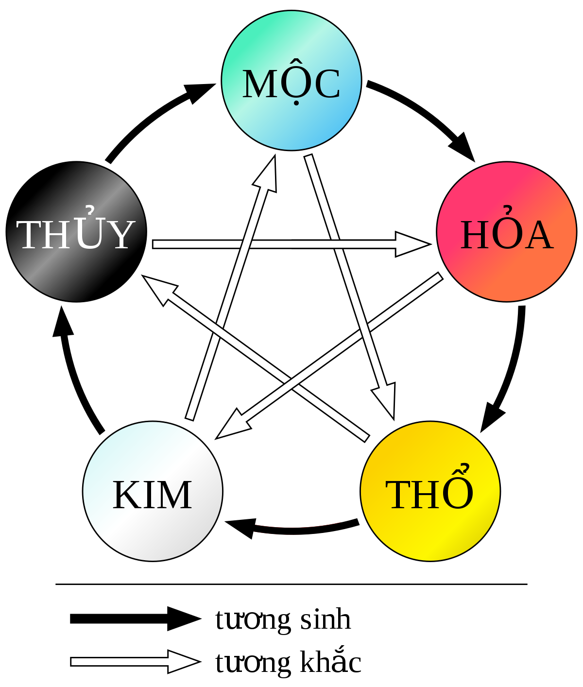 Đặt tên con theo phong thủy giúp con cả đời may mắn, thuận lợi - 3