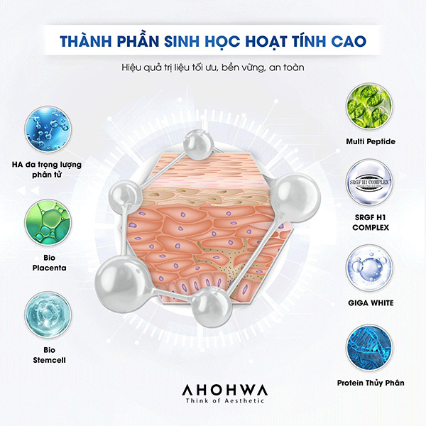 Giải pháp hoàn hảo cho làn da nhạy cảm và tổn thương cùng Dược mỹ phẩm sinh học Ahohwa - 2