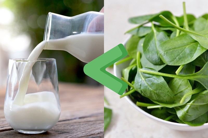Sữa không phải thực phẩm duy nhất bổ sung canxi, nhiều loại rau xanh cũng có thể cung cấp dưỡng chất này. Chuyên gia dinh dưỡng Li Wanping cho biết 100ml sữa nguyên chất chứa 10mg canxi nhưng 5 loại rau xanh sau có hàm lượng canxi còn cao hơn. 
