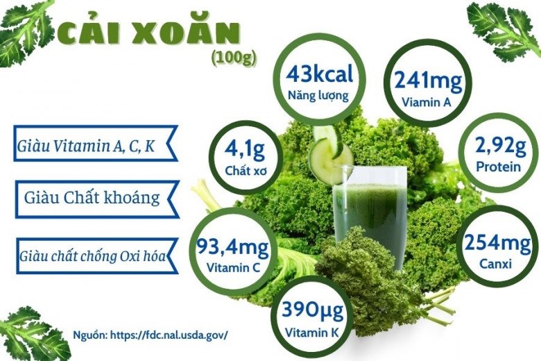 Cải xoăn có giá trị dinh dưỡng cao, nhất là hàm lượng canxi cao hơn cả sữa. Ảnh minh họa. 