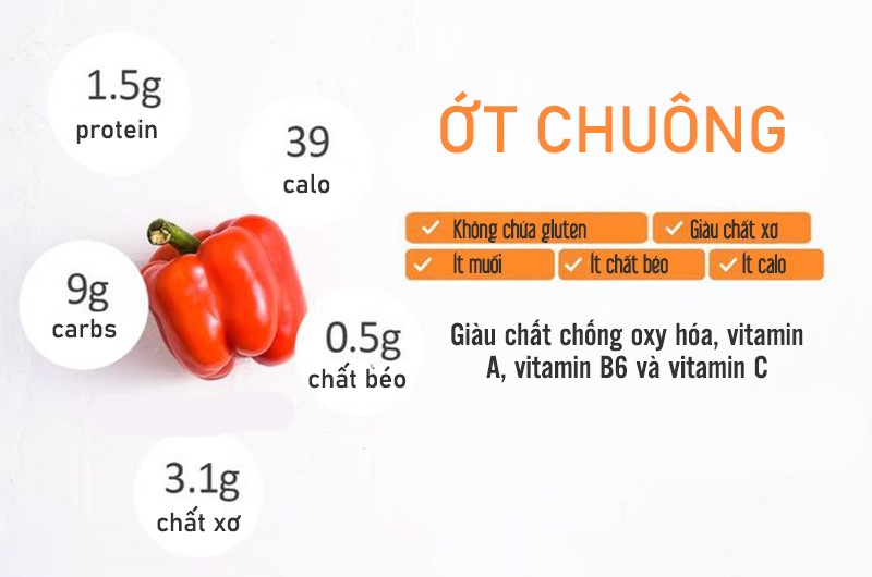 Vitamin C trong ớt chuông cùng với lycopene trong cà chua có khả năng chống lão hóa cao. Ngoài ra, ớt chuông còn giàu vitamin C giúp ức chế hắc tố melanin, ngăn ngừa vết thâm, sạm da.
