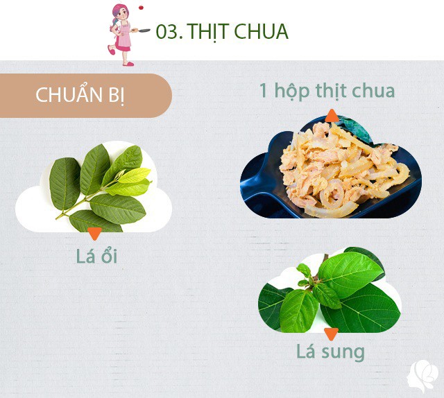 Chuẩn bị: 1 hộp thịt chua, lá sung, lá ổi, tương ớt...