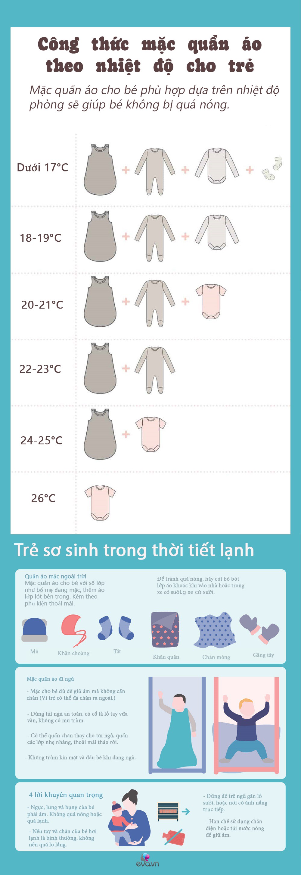 Infographic: Công thức mặc quần áo cho trẻ sơ sinh đủ ấm theo nhiệt độ thời tiết, con ngủ đêm không ốm, ho - 2