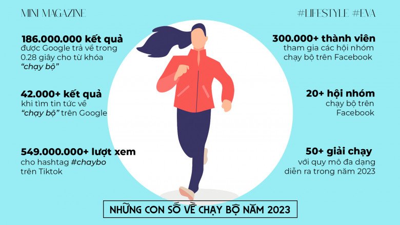 Chạy bộ thay đổi cuộc sống người trẻ ra sao? - 2