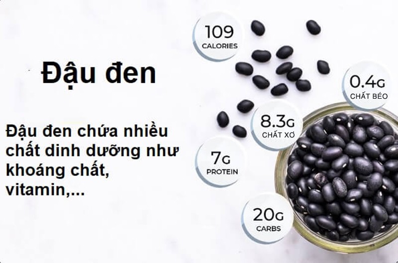 Đậu đen rất giàu protein và axit amin, hàm lượng chất béo lên tới 18% và chất xơ là 5%. Trong 100g đậu đen chứa 370mg canxi, 557mg phốt pho, 12mg sắt và các nguyên tố vi lượng như kẽm, đồng, selen giúp trì hoãn lão hóa. 

